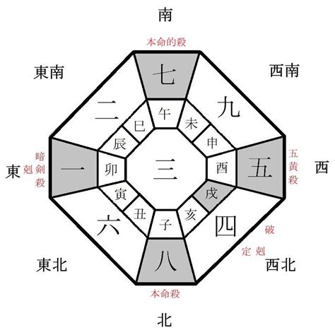 本日財位|今天財運方位，2024年11月27日財神方位，今日財神方位，農曆。